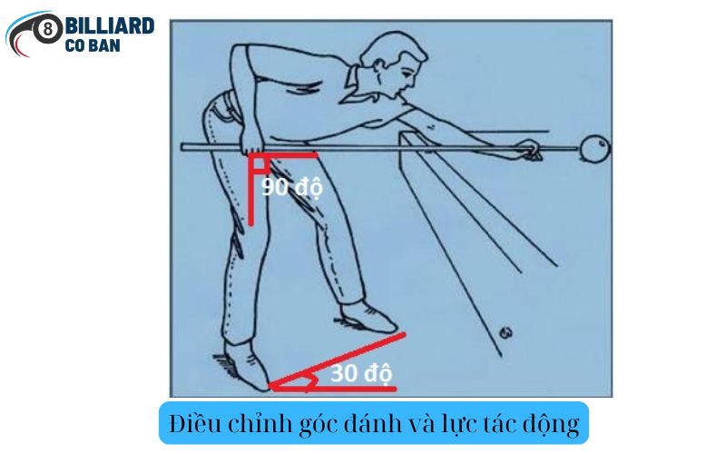 Điều chỉnh góc đánh và lực tác động