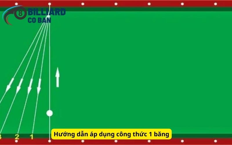 Hướng dẫn áp dụng công thức 1 băng