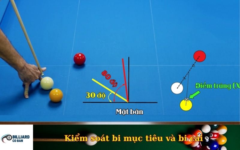 Kiểm soát bi mục tiêu và bi cái