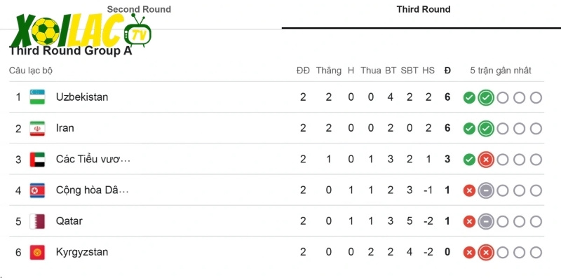 Bảng xếp hạng cầu thủ xuất sắc nhất 2026 xuất hiện nhiều tên tuổi mới